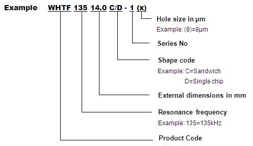 Numbering_atomizer части