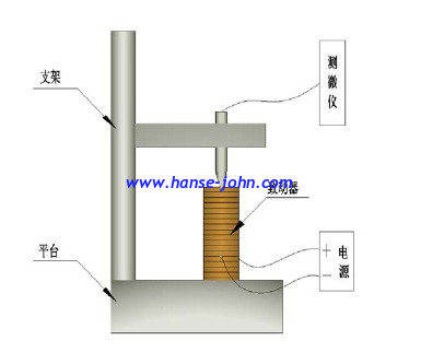 Multilayer Piezo Customization/ Tips mounted type