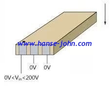 Multilayer Piezo Customization/ Tips mounted type