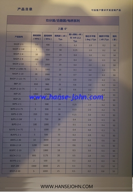 LTCC 170Mhz Bandpass filter  customized product RF transformer Power splitter, combiner, bridge