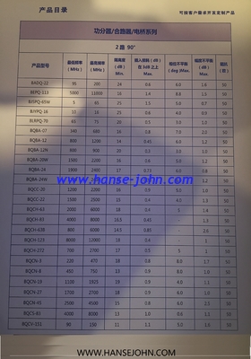 LTCC 170Mhz Bandpass filter  customized product RF transformer Power splitter, combiner, bridge