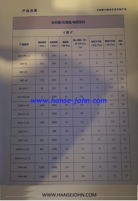 LTCC 170Mhz Bandpass filter  customized product RF transformer Power splitter, combiner, bridge