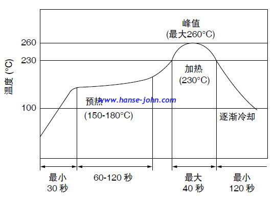 PIEZOELECTRIC CERAMIC FILTER CFUKF455KC4X-R0 LTUC455KCX,GROUP DELAY TIME 20U,LOW INSERTION LOSS,1DB RIPPLE，