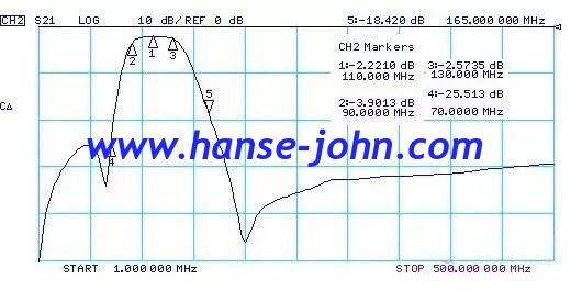 110Mhz  RF FILTERS  Microwave Bandpass Filters  Low-Pass, High-Pass, Band-Pass, Band-Stop, Diplexers and Triplexers