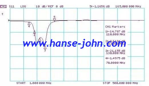 110Mhz  RF FILTERS  Microwave Bandpass Filters  Low-Pass, High-Pass, Band-Pass, Band-Stop, Diplexers and Triplexers