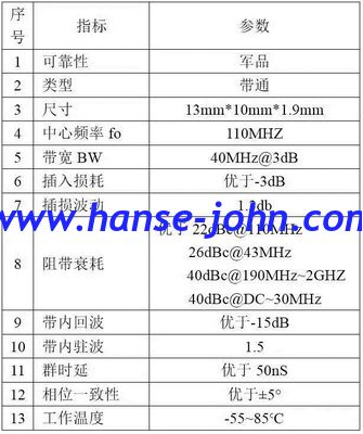 110Mhz  RF FILTERS  Microwave Bandpass Filters  Low-Pass, High-Pass, Band-Pass, Band-Stop, Diplexers and Triplexers