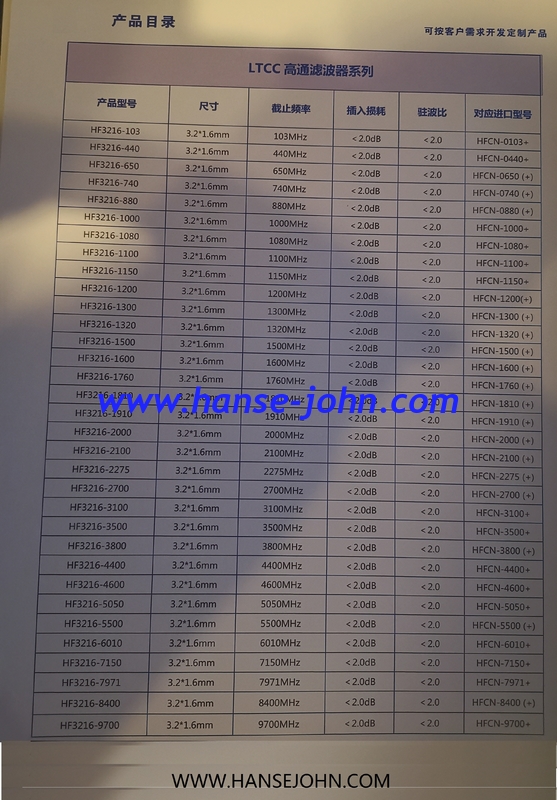 LTCC 170Mhz Bandpass filter  customized product RF transformer Power splitter, combiner, bridge